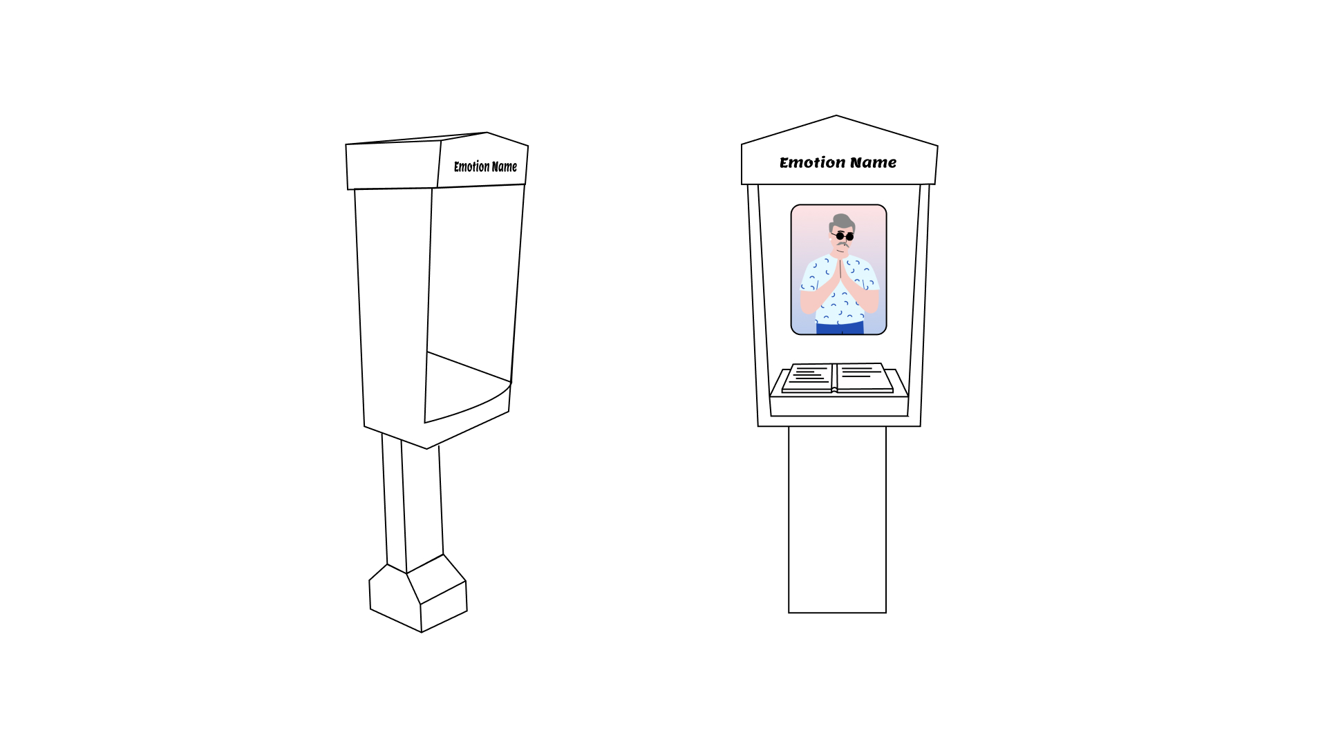 Sketch: the emotion kiosk from the side and from the front, a figure on its screen and an open book on its stand